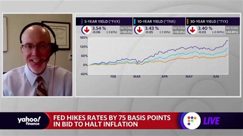 The Fed is ‘as hawkish as they can be’ following major rate hike 